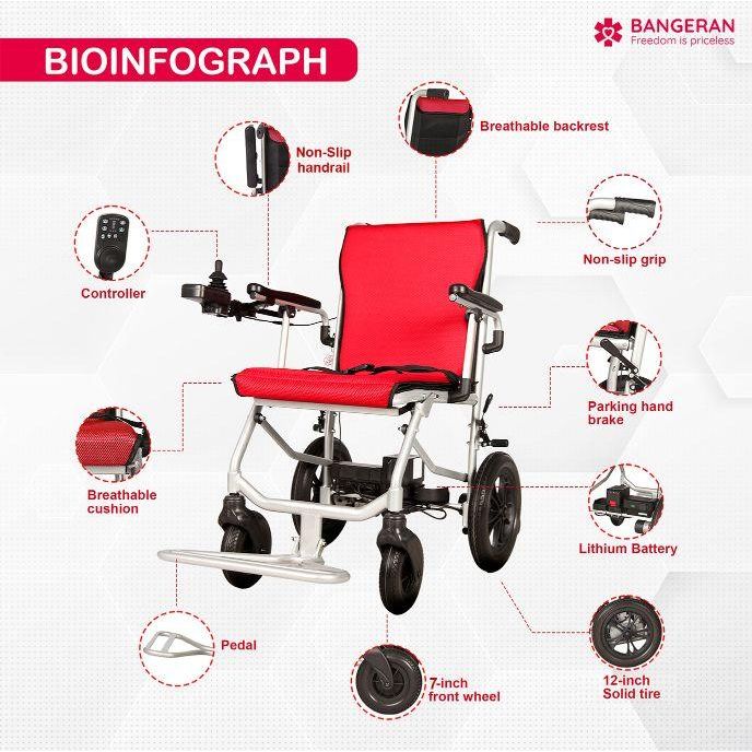 Bangeran Lite Wanderer Lightweight Folding Power Wheelchair - 31 lbs, 220 lb Capacity